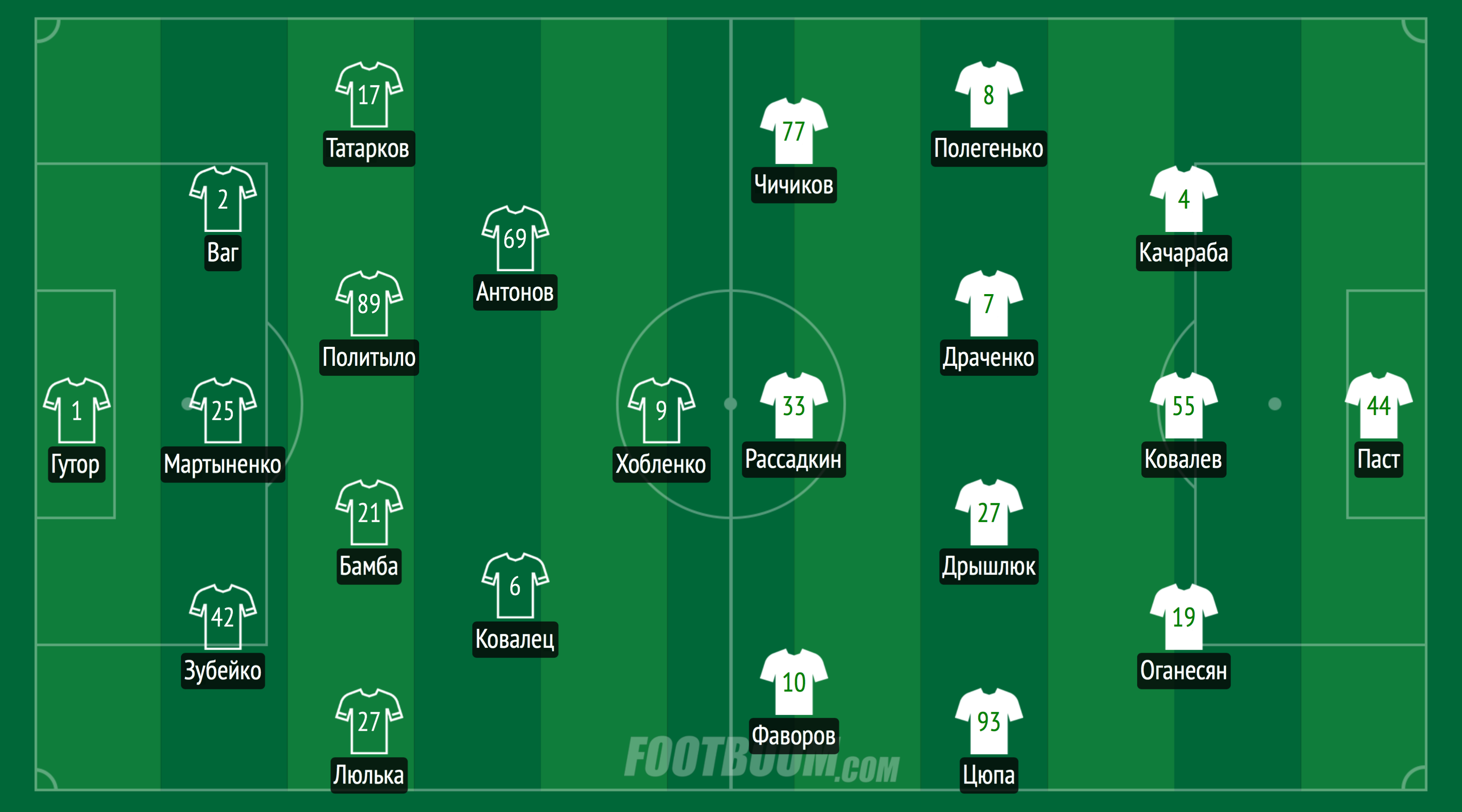 Состав рубина 2019. Стартовые составы команд. Стартовый состав крылья советов. Таблица рпл 2020 /21 цска. Команда цска футбол состав 2022.