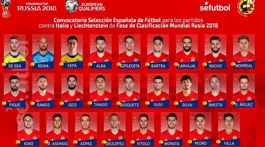 Футболисты сборной испании список с фото