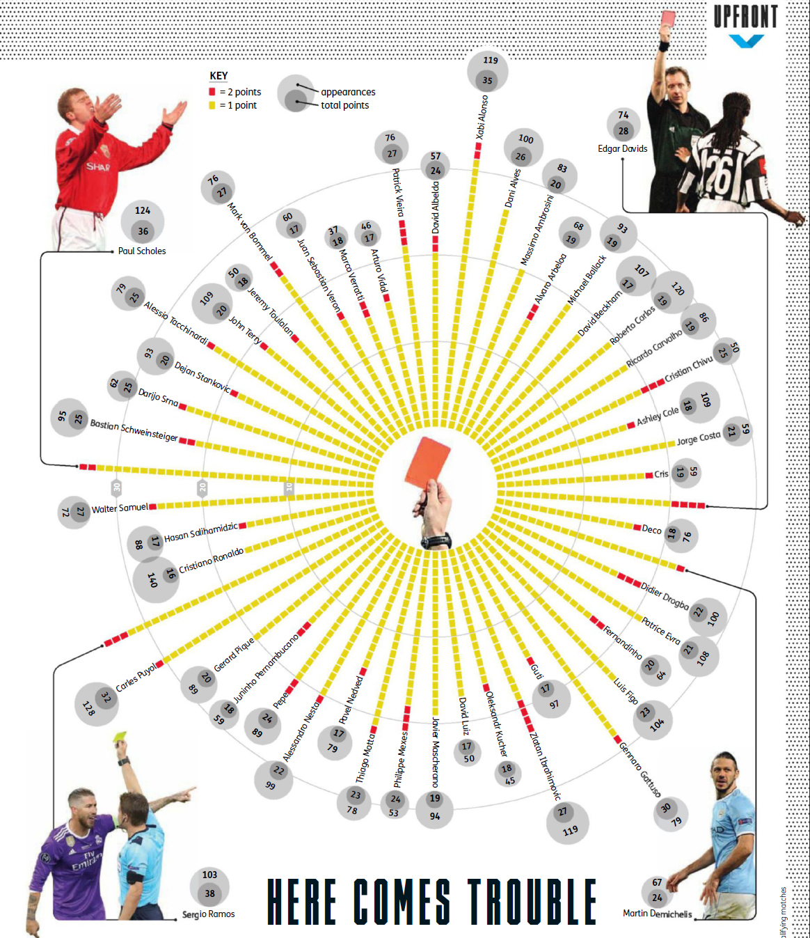 Главные грубияны Лиги чемпионов (Инфографика) - изображение 1