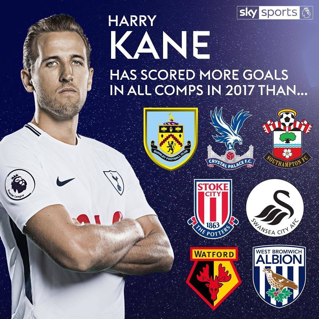 В 2017-м году Харри Кейн забил больше голов, чем восемь клубов АПЛ (Фото) - изображение 1