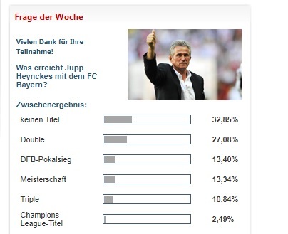 Читатели Kicker: "Бавария" ничего не выиграет в этом сезоне - изображение 1