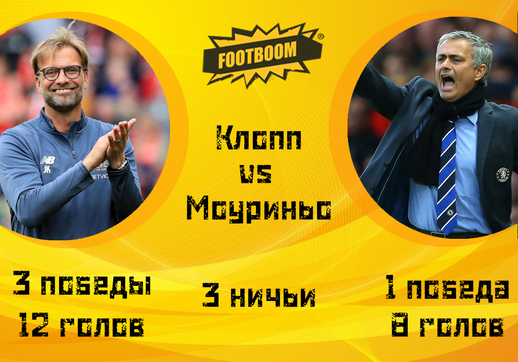 Боруссия реал 4 1 клопп моуриньо Боруссия реал 4 1 клопп моуриньо