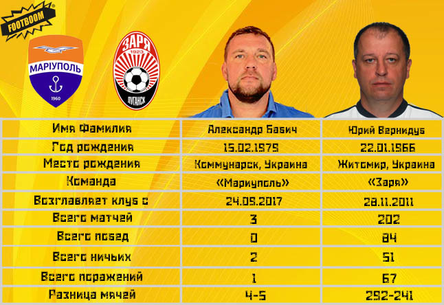 Тренерская битва тура: Александр Бабич vs Юрий Вернидуб (Инфографика) - изображение 1