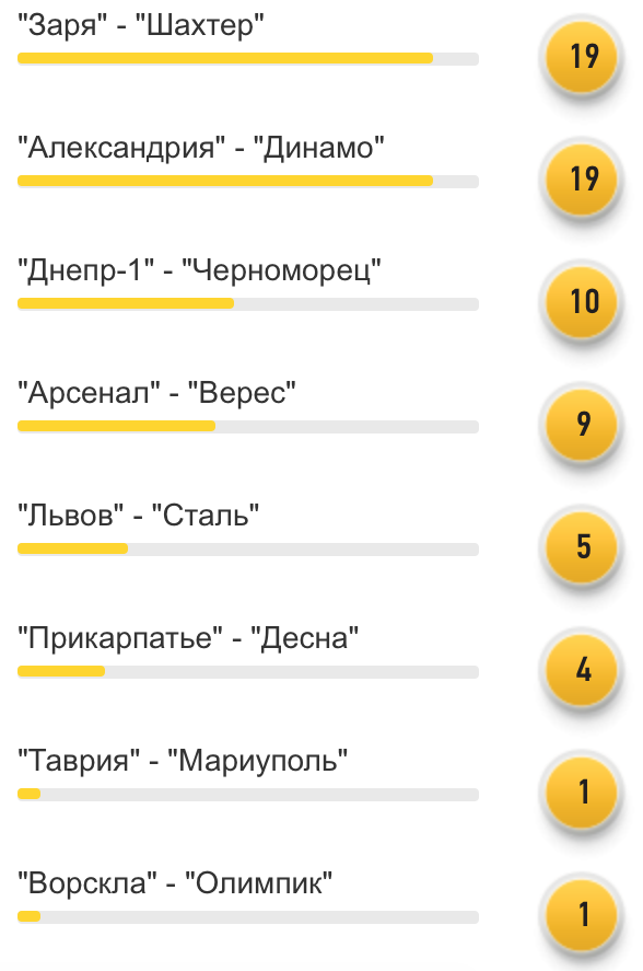 Читатели FootBoom: "Заря" и "Александрия" могут преподнести сюрприз в Кубке Украины - изображение 1