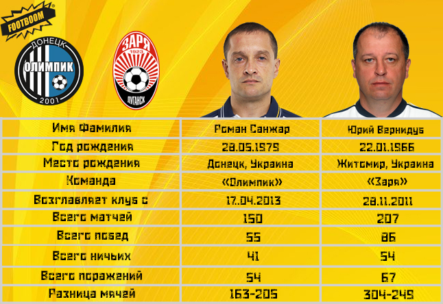 Тренерская битва тура: Роман Санжар vs Юрий Вернидуб (+Инфографика) - изображение 1