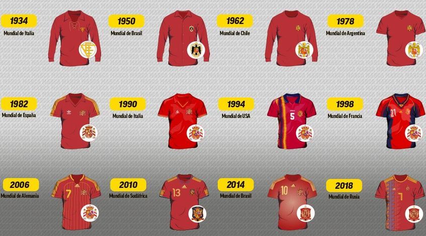 Футбольная форма испании в 2010 Футбольная форма испании в 2010