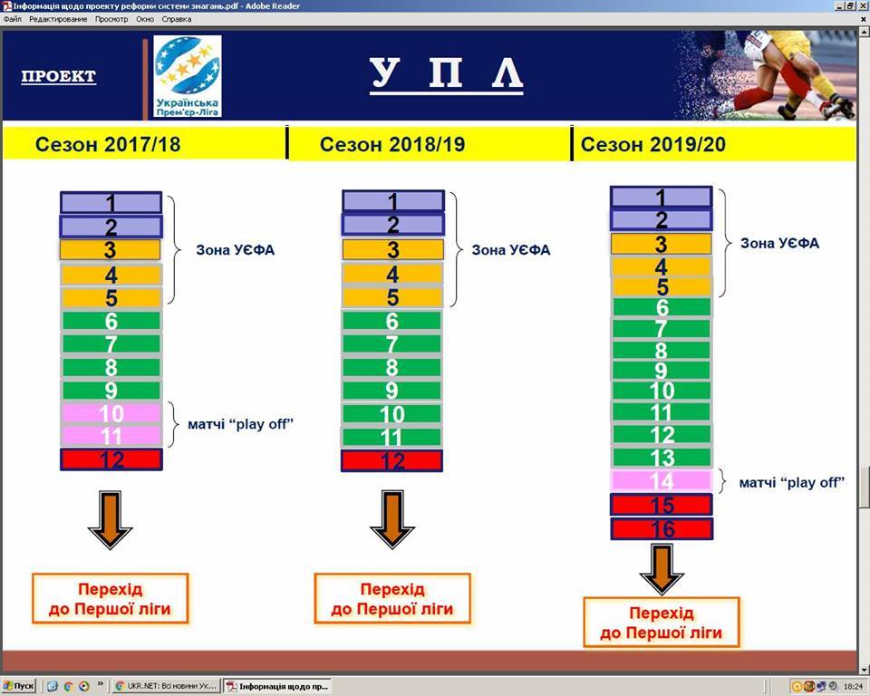 В сезоне-2019/2020 в УПЛ будет 16 команд и стартует НФЛ - рекомендация рабочей группы ФФУ - изображение 2