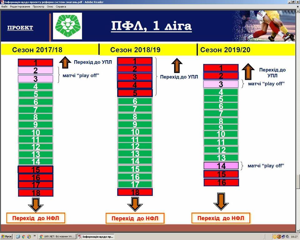 В сезоне-2019/2020 в УПЛ будет 16 команд и стартует НФЛ - рекомендация рабочей группы ФФУ - изображение 3