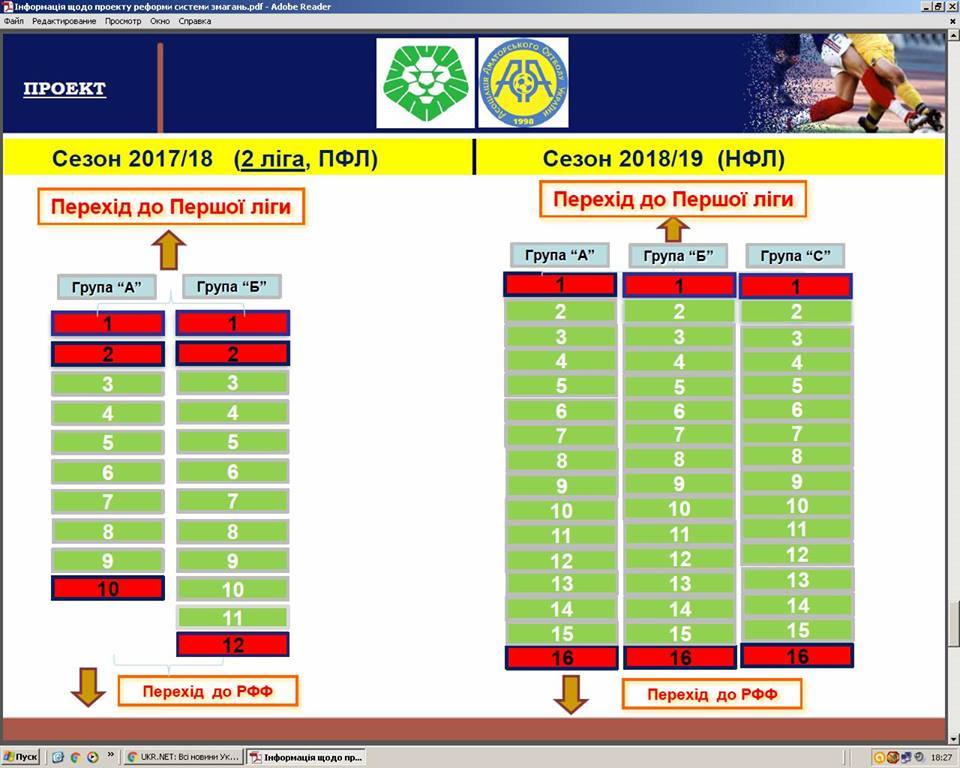 В сезоне-2019/2020 в УПЛ будет 16 команд и стартует НФЛ - рекомендация рабочей группы ФФУ - изображение 4