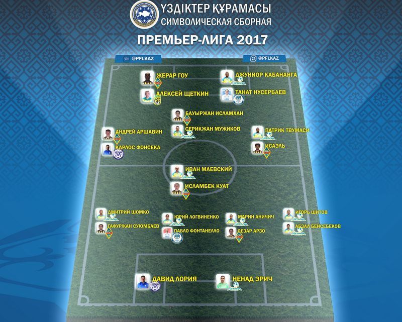Символическая сборная КПЛ- 2017 по версии ПФЛК - изображение 1