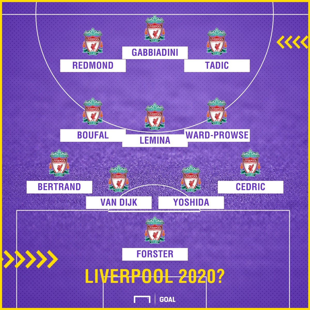Goal.com в шутливой форме предсказал состав "Ливерпуля" в 2020 году - изображение 1