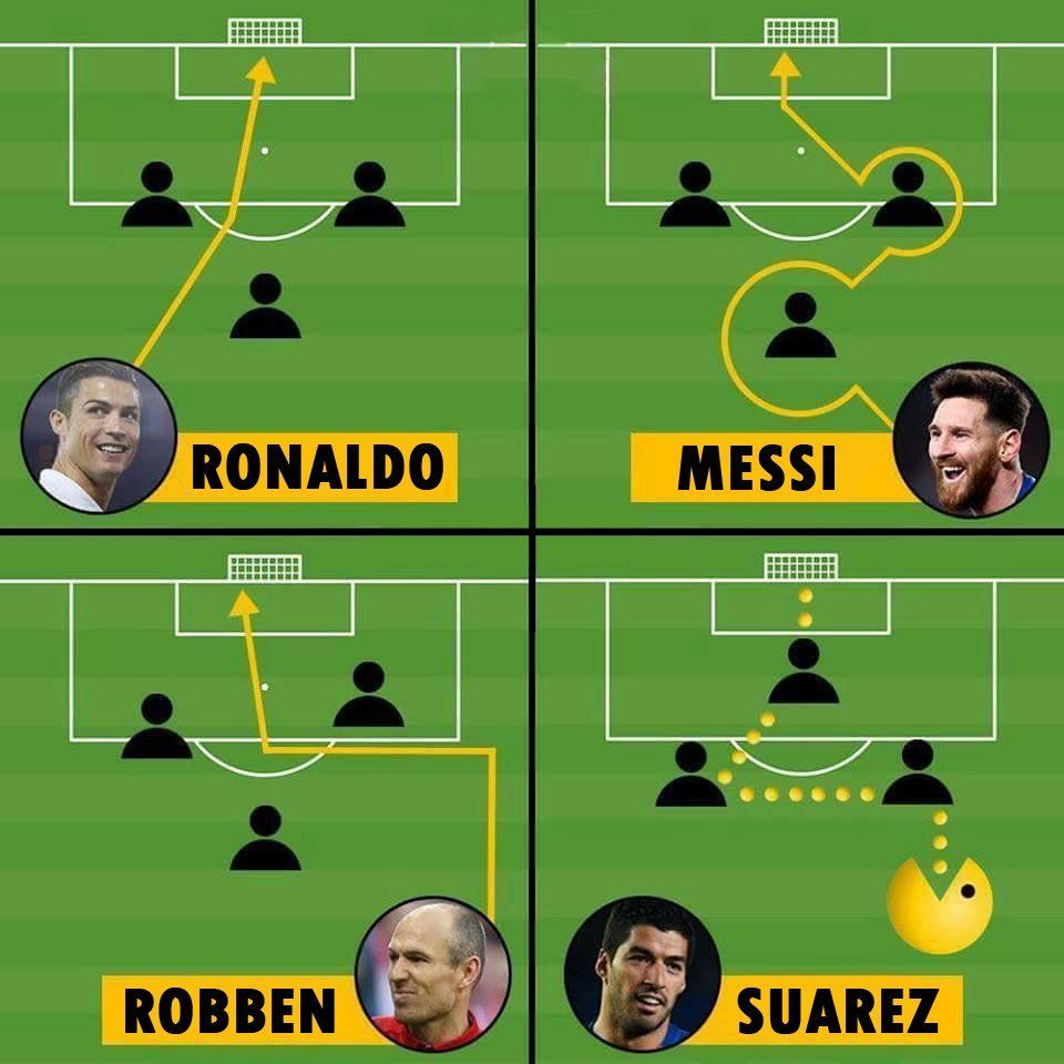 Футбольные клише: как забивают Роналду, Месси, Роббен и Суарес (Фото) - изображение 1
