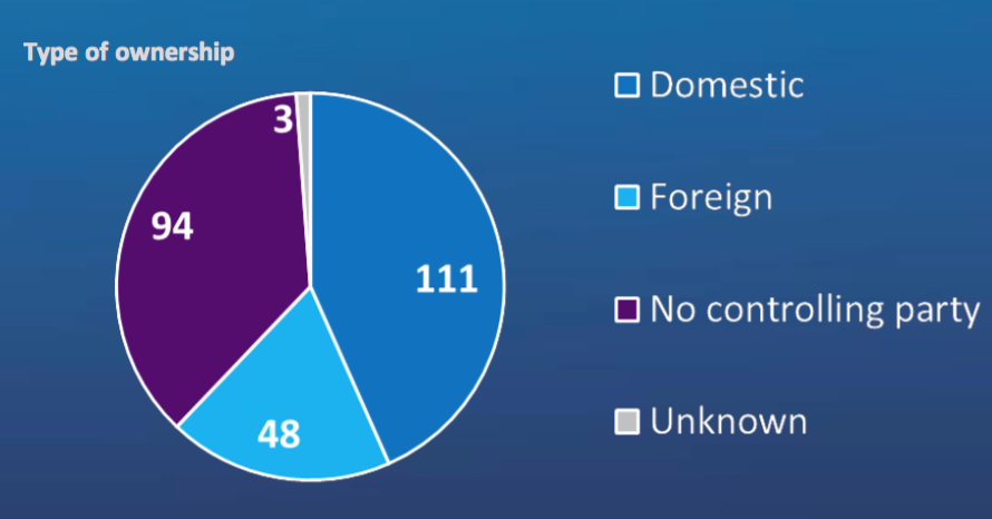 УЕФА: в Европе большинством команд владеют местные представители, в Англии - иностранцы - изображение 1