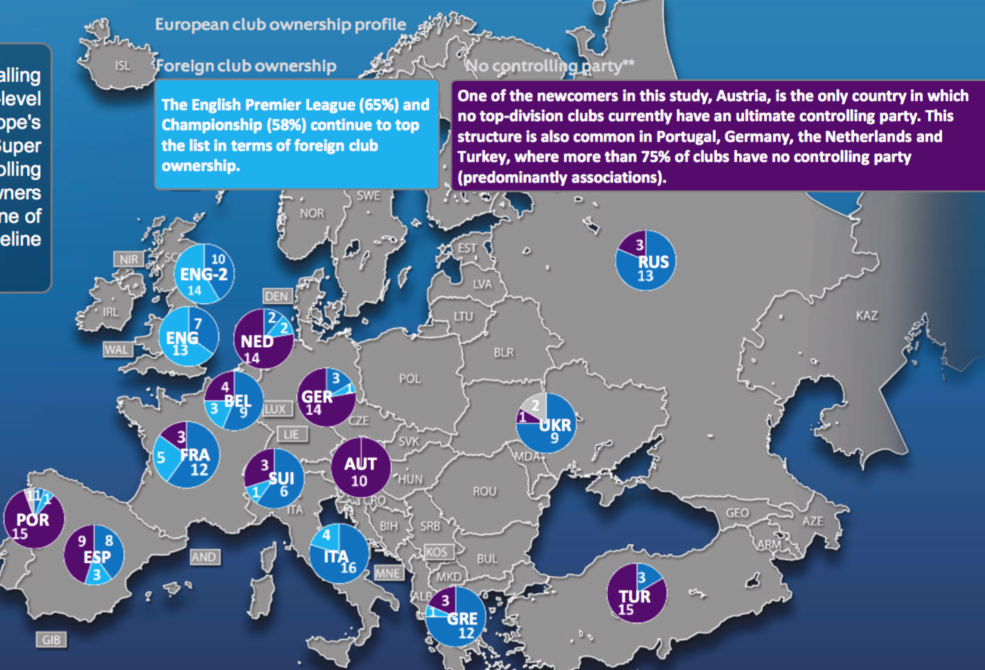 УЕФА: в Европе большинством команд владеют местные представители, в Англии - иностранцы - изображение 2