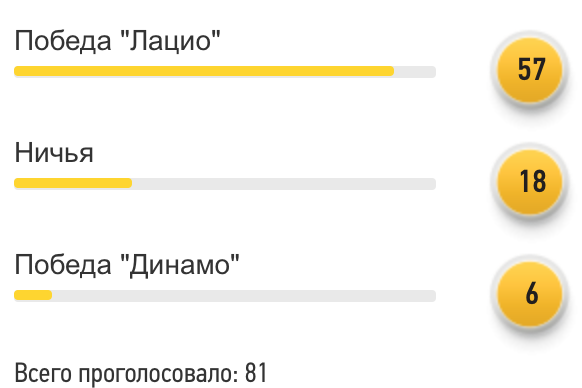 "Лацио" - "Динамо": прогноз читателей FootBoom - изображение 1