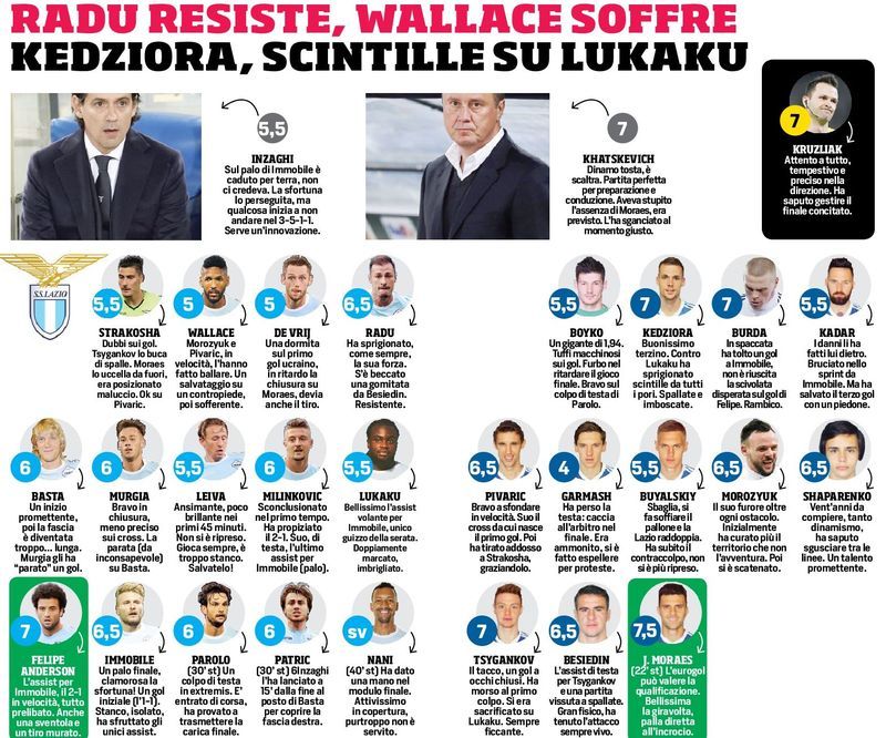 «Лацио» - «Динамо»: обзор итальянских СМИ - изображение 1