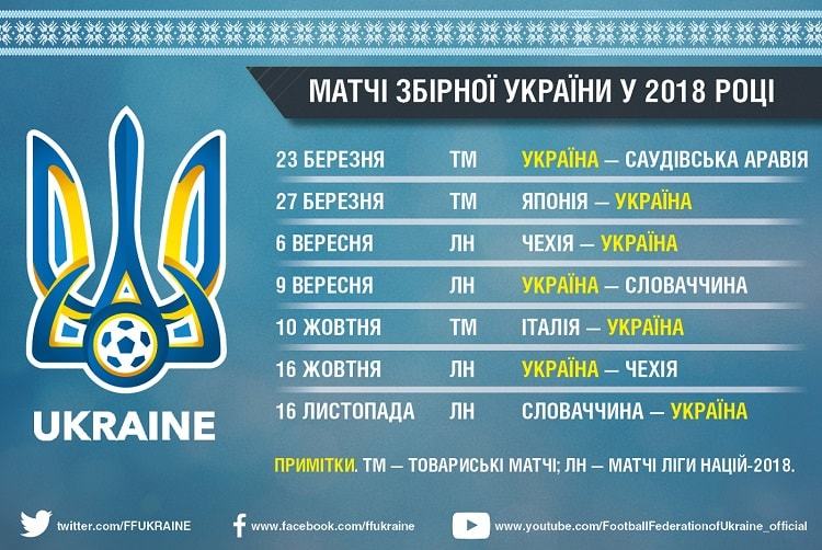 Календар матчів збірної України на сьогодні - изображение 1
