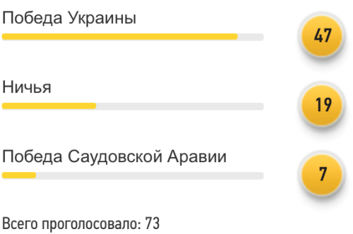 Саудовская Аравия - Украина: прогноз читателей FootBoom - изображение 1
