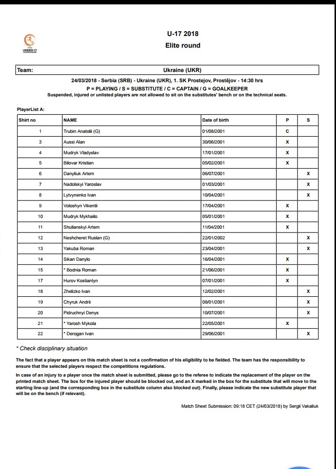 Тот самый протокол. Фамилии дисквалифицированных Дерогана, Яроша и Бодни отмечены звездочками, но отвественные представители сборной проигнорировали этот момент