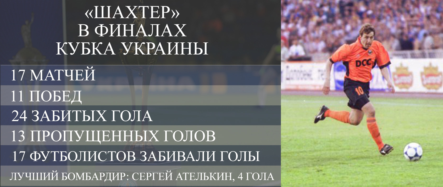 "Динамо" - "Шахтер": инфографика финалистов Кубка Украины - изображение 1