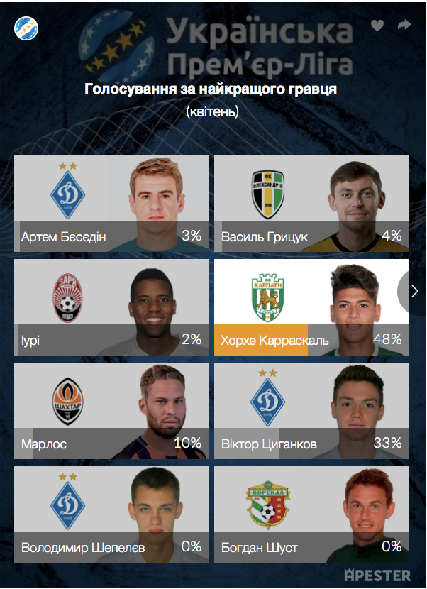 УПЛ назвала ім'я кращого гравця чемпіонату України у квітні - изображение 1