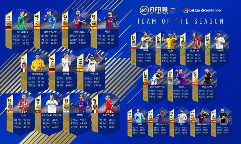 Чемпионат Испании: команда сезона по версии FIFA 18 - изображение 1