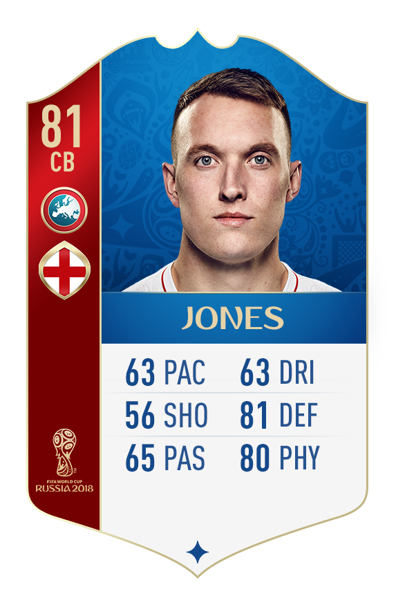 Fifa 18 World Cup Sbornaya Anglii Footboom