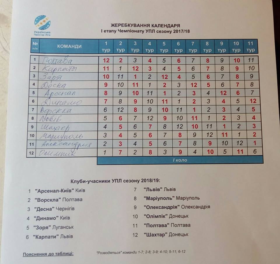 Состоялась жеребьевка первого этапа чемпионата Украины сезона-2018/2019 - изображение 1