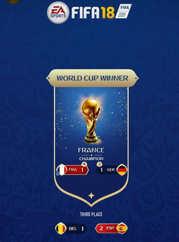 FIFA 18 прогнозирует победу сборной Франции на ЧМ-2018 - изображение 1