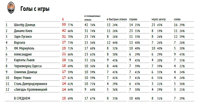 Премьер-лига 2017-2018: тотальный "разбор полетов" (часть первая) - изображение 8