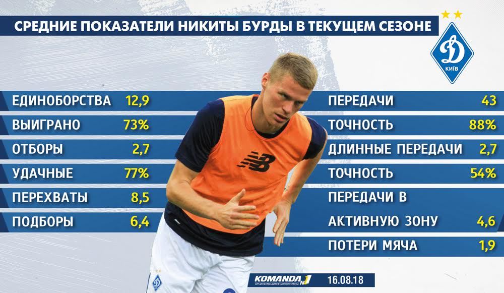 Лучший центральный защитник для сборной Украины - изображение 1
