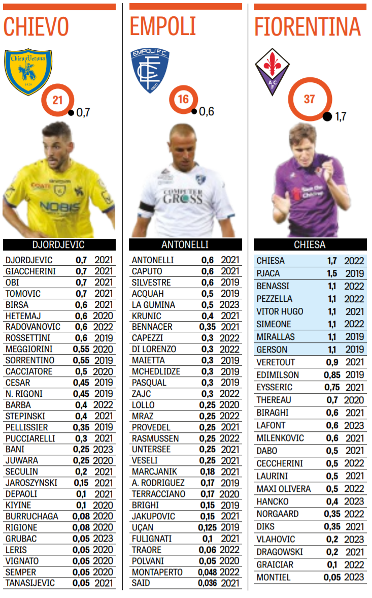 Зарплатные ведомости клубов Серии А 2018-19: зарплата Роналду выше, чем у десяти клубов Серии А - изображение 3