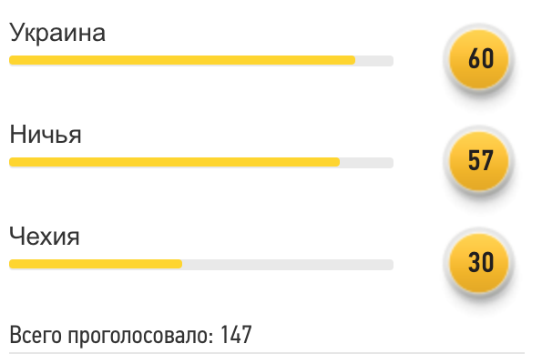 Чехия - Украина: прогноз читателей FootBoom - изображение 1