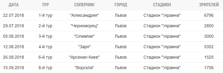 Олег Смалійчук назвав вболівальників "Карпат" "вівцями" - изображение 2