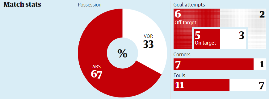 «Арсенал» - «Ворскла»: обзор английских СМИ - изображение 1