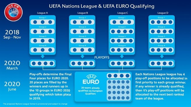 Жеребкування кваліфікації Евро-2020: збірна України може потрапити до другого кошика - изображение 1