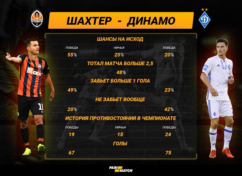 Шахтер террикон футбол и спорт украины