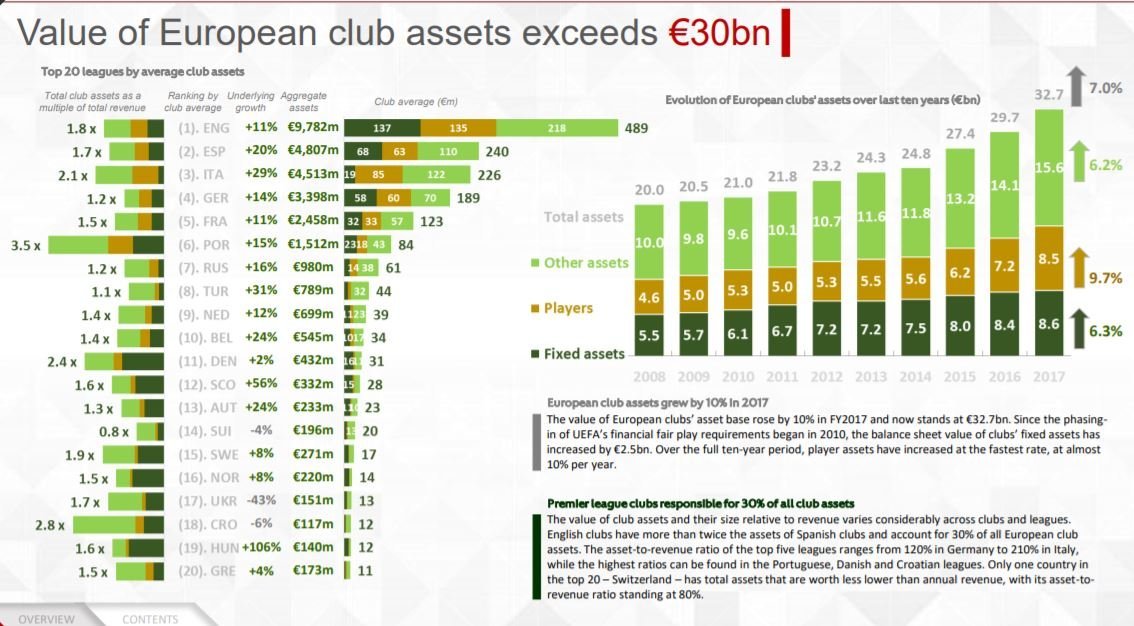 УЕФА констатировал, что клубы УПЛ подешевели почти вдвое. И это только в 2017 году - изображение 1