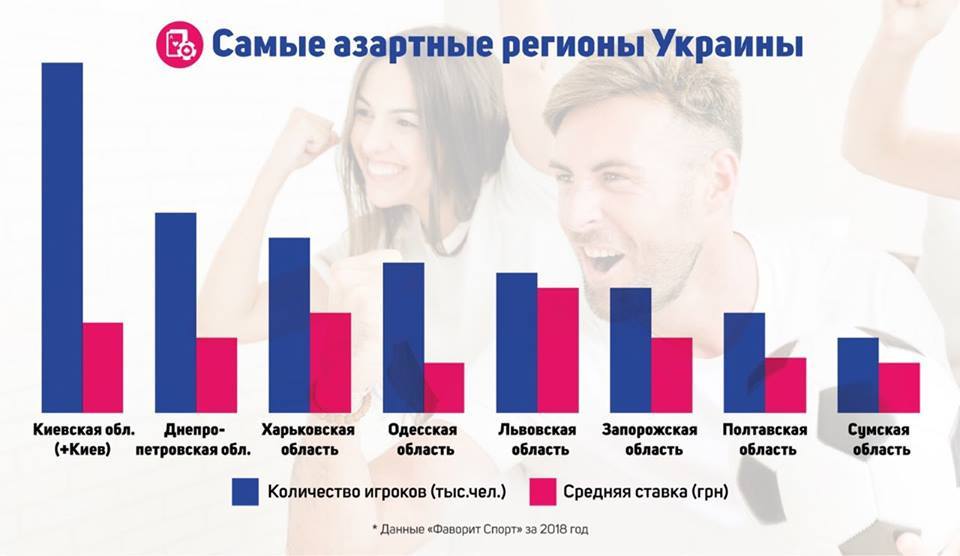 Где живут самые активные спортивные фанаты Украины? - изображение 1