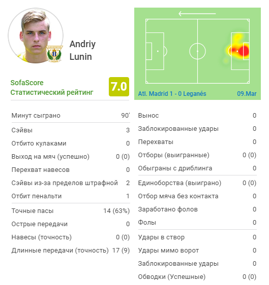 «Великий день Лунина на «Ванда Метрополитано» - испанская пресса в восторге от украинского вратаря (+Фото) - изображение 5