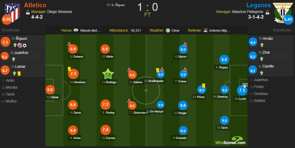 «Великий день Лунина на «Ванда Метрополитано» - испанская пресса в восторге от украинского вратаря (+Фото) - изображение 6