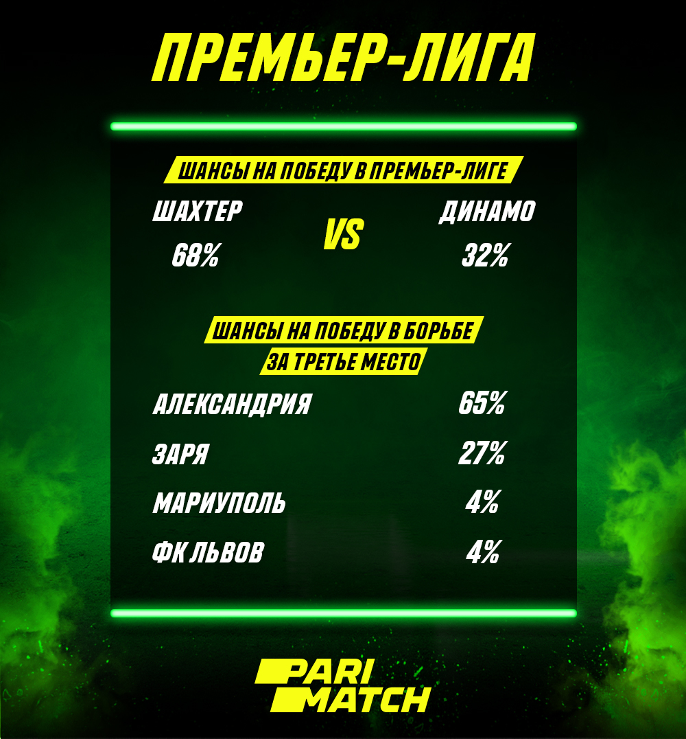 Расклады второго этапа чемпионата Украины глазами букмекеров - изображение 1
