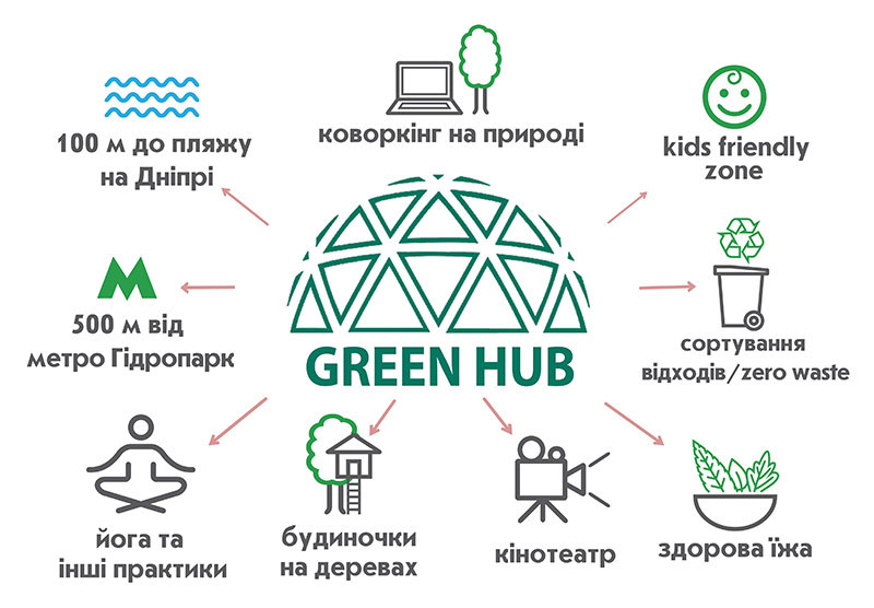 GREEN HUB - перший в Києві коворкінг на природі - изображение 1