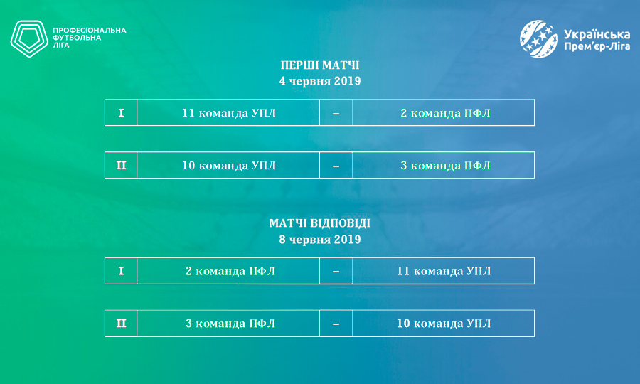 Чемпионат украины расписание матчей. Стыковые матчи УПЛ. Жеребьевка таблиц ПФЛ.