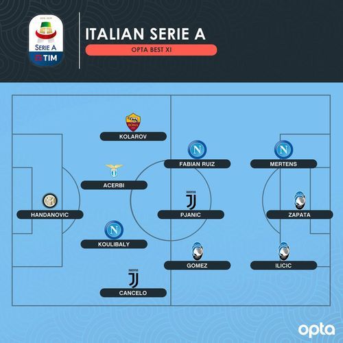 Чемпионат Италии. Итоги сезона 2018-2019 (часть II) - изображение 5