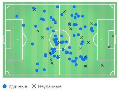 Климовский переиграл Михайличенко. Это худшая игра «Динамо» в новом сезоне - изображение 2