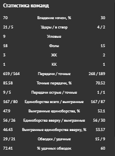 Климовский переиграл Михайличенко. Это худшая игра «Динамо» в новом сезоне - изображение 7