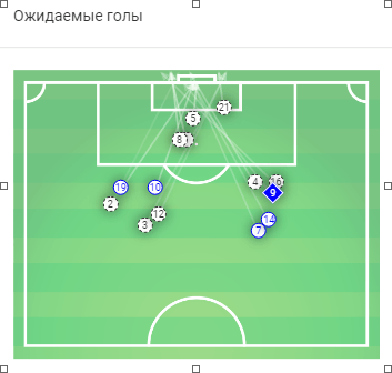 Климовский переиграл Михайличенко. Это худшая игра «Динамо» в новом сезоне - изображение 8