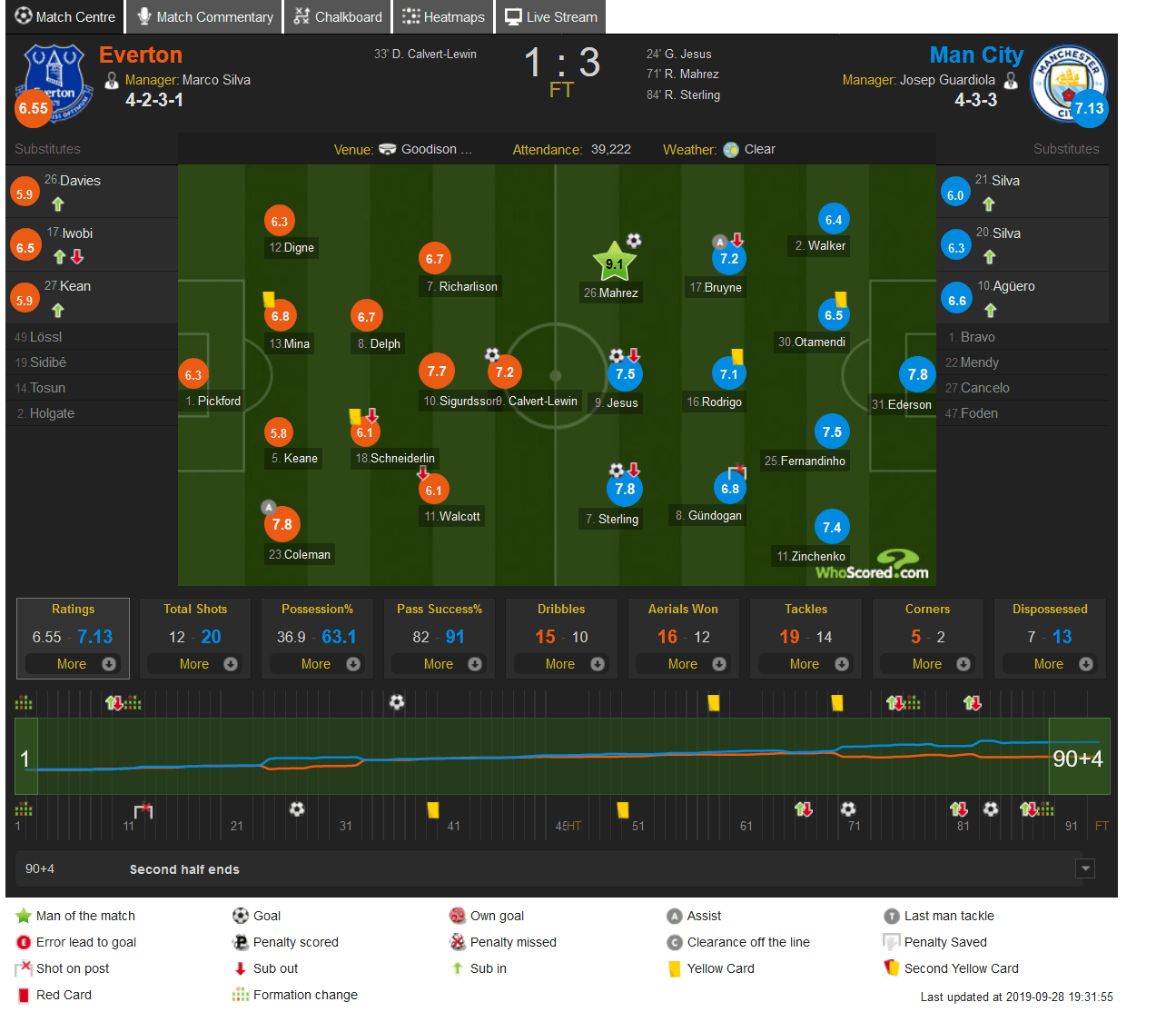 Скор матч расстановка. 4-3-3 схема футбол. Схема псж 2021 с месси. Расстановка матчей. Браузерные футбольные игры.