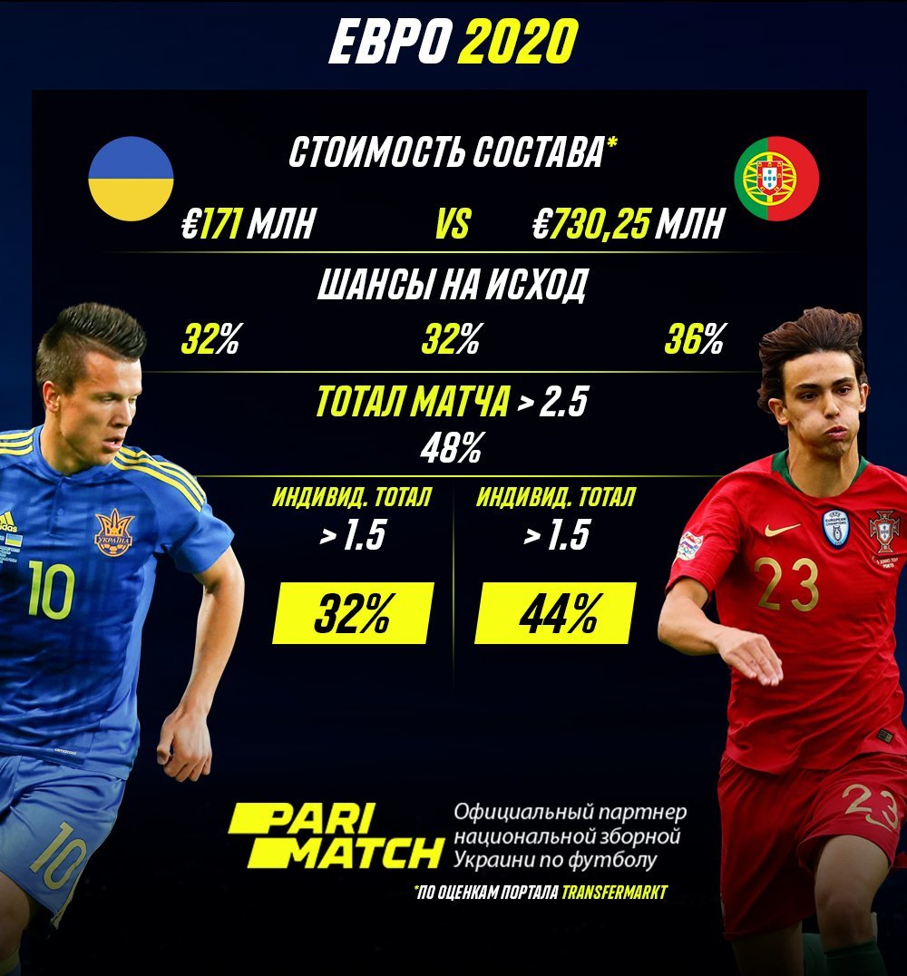 ставки на футбол чемпионат европы франция португалия ставки на футбол чемпионат европы франция португалия